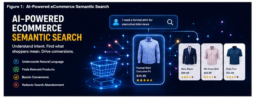 Enterprise AI Agent Memory architecture showing short-term memory, long-term vector databases, semantic knowledge graphs, episodic recall, and production AI memory systems.