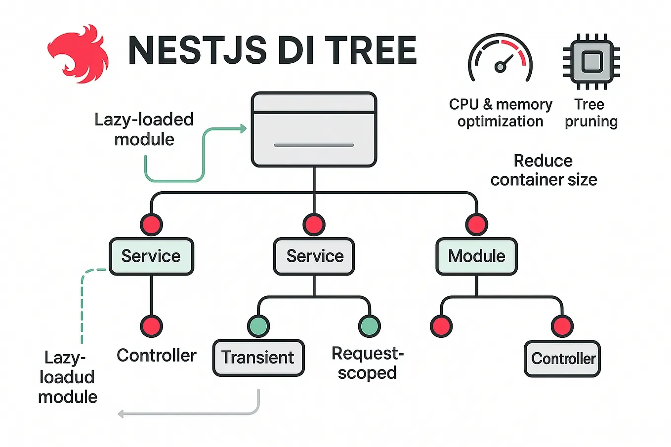 Building Scalable REST APIs with NestJS: Enterprise Architecture and Performance Strategies